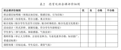 立德树人理念下小学班会课教师角色研究1