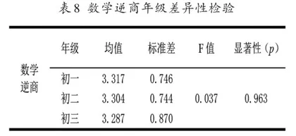 初中生数学逆商与数学自我效能感的关系研究7