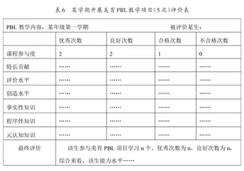 基于美育PBL教学的三维评价体系构建研究9