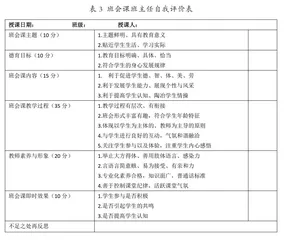 立德树人理念下小学班会课教师角色研究2