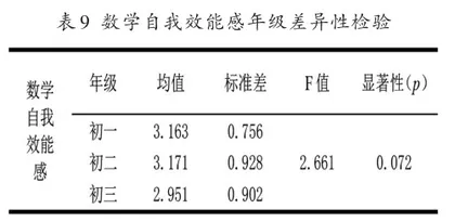 初中生数学逆商与数学自我效能感的关系研究8