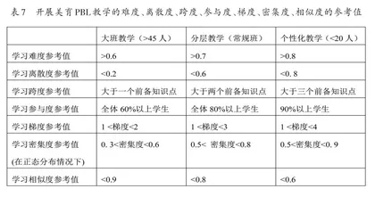 基于美育PBL教学的三维评价体系构建研究10