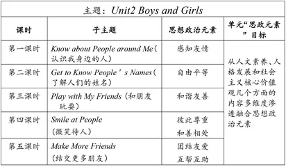 小学英语教学中思政教育的渗透