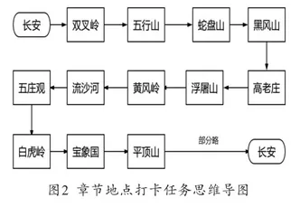 思维导图在小学语文“整本书阅读”教学中的应用1
