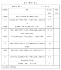 基于美育PBL教学的三维评价体系构建研究11