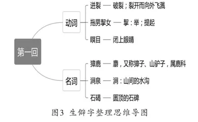 思维导图在小学语文“整本书阅读”教学中的应用2