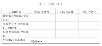 基于美育PBL教学的三维评价体系构建研究13