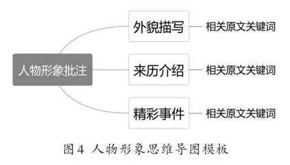 思维导图在小学语文“整本书阅读”教学中的应用3