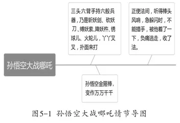 思维导图在小学语文“整本书阅读”教学中的应用4