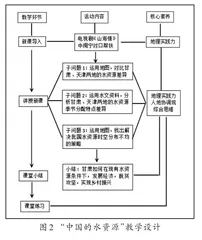 乡土地理课程思政的实践及效果1