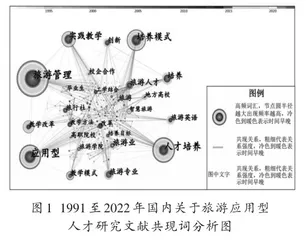 地方应用型人才培养视域下的课程教学改革与实践