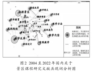 地方应用型人才培养视域下的课程教学改革与实践1