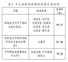 乡土地理课程思政的实践及效果3