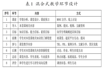 地方应用型人才培养视域下的课程教学改革与实践2