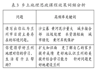 乡土地理课程思政的实践及效果4