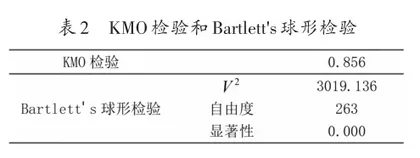小学数学线上教学满意度研究1