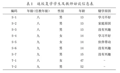 甘肃省农村学校控辍保学的现实困境与优化措施