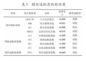 小学数学线上教学满意度研究2