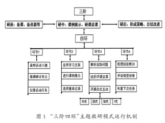 基于教师专业发展的主题教研模式探究