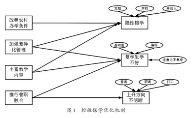 甘肃省农村学校控辍保学的现实困境与优化措施1