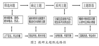 基于教师专业发展的主题教研模式探究2