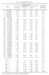 小学数学线上教学满意度研究4