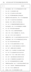 不同性别高职学生线上线下学习情况比较研究