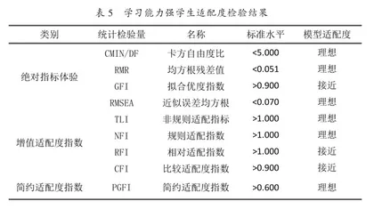 小学数学线上教学满意度研究5
