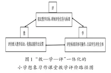 “教学评”一体化想象习作课堂教学评价探讨