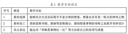 “教学评”一体化想象习作课堂教学评价探讨2