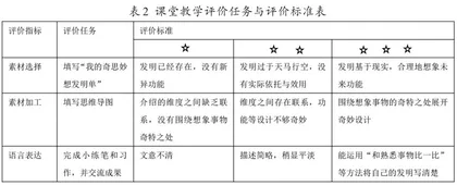 “教学评”一体化想象习作课堂教学评价探讨3