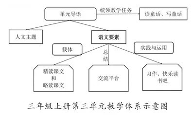 长课文教学方法探析