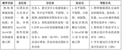 基于任务驱动教学法的工程制图教学实践研究