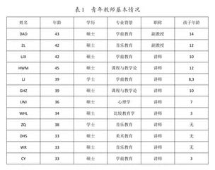 新建本科院校“双师型”教师培养路径