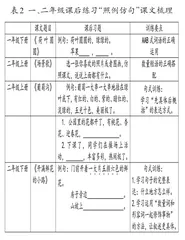 新课标下学生语言表达能力的培养1