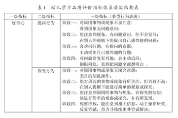 区域活动中幼儿学习品质的评价理路