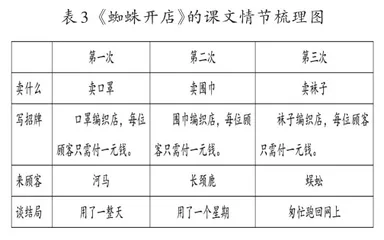 新课标下学生语言表达能力的培养2