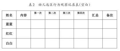 区域活动中幼儿学习品质的评价理路1