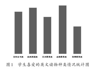 如何利用信息化手段开展初中英语阅读教学