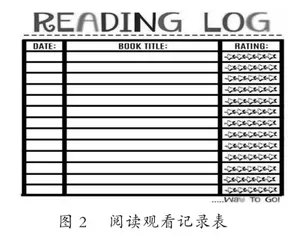 如何利用信息化手段开展初中英语阅读教学2