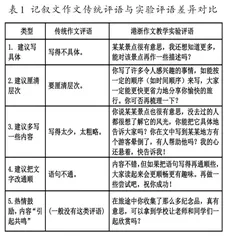 初中作文评改路径探索