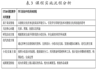 让敦煌壁画走进生活3