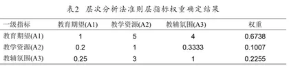 “双减”政策下家长教育焦虑情绪缓解效果评价3