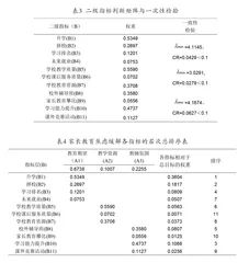 “双减”政策下家长教育焦虑情绪缓解效果评价4