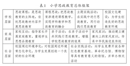 发展性评价在小学思政教育中的运用