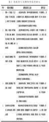 课程思政融入一流课程建设的实践探索1
