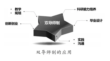 双导师制在医药领域教学中的应用