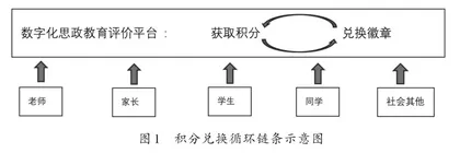 发展性评价在小学思政教育中的运用1
