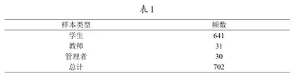 高中生物混合式教学现状调查