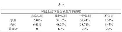 高中生物混合式教学现状调查1